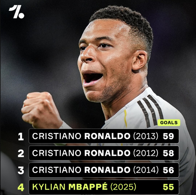 记者：阿隆索打破皇马传统，在自家训练基地进行欧冠赛前备战（记者称阿隆索打破皇马惯例，欧冠赛前改在自家基地备战）