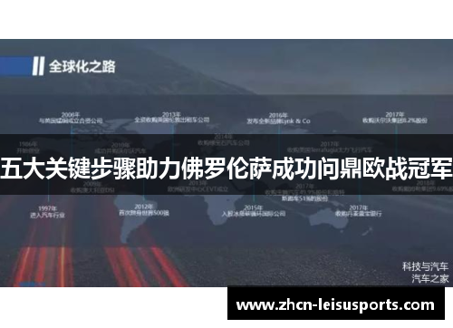 五大关键步骤助力佛罗伦萨成功问鼎欧战冠军